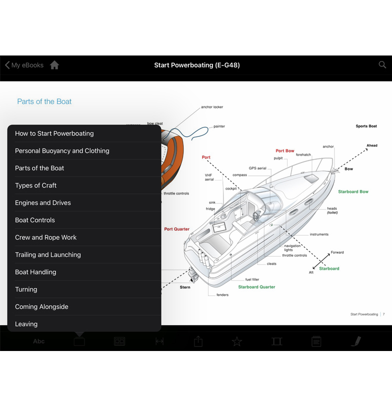 rya start powerboating pdf